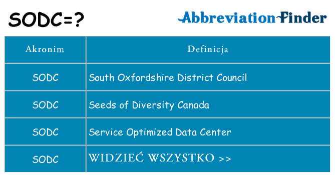 Co sodc oznaczać