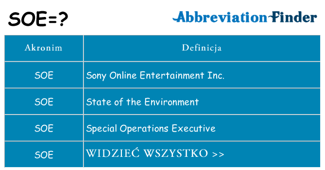 Co soe oznaczać