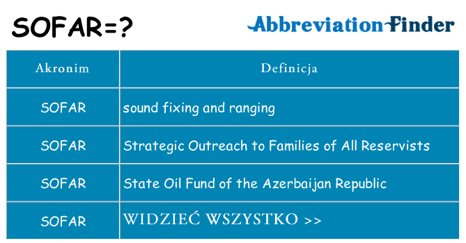 Co sofar oznaczać