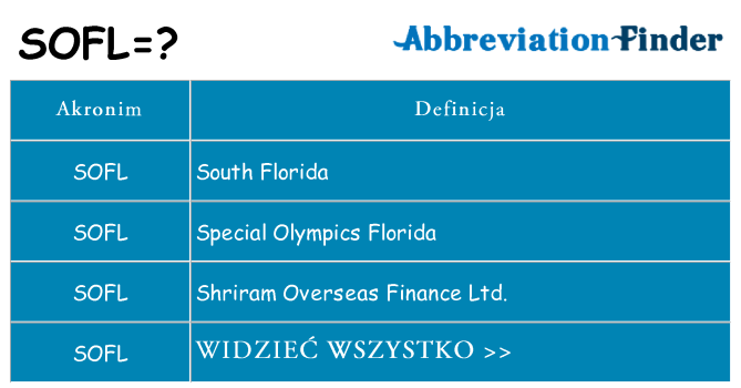 Co sofl oznaczać