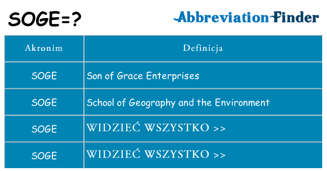 Co soge oznaczać