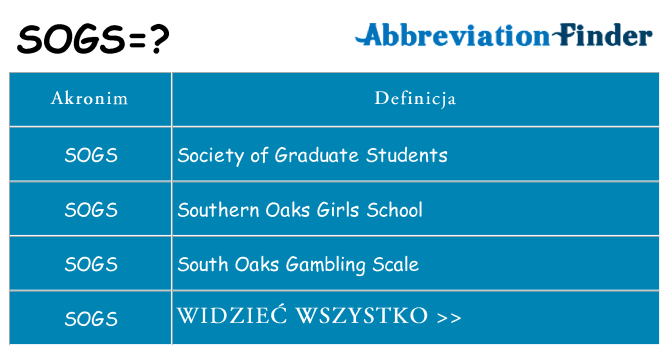 Co sogs oznaczać