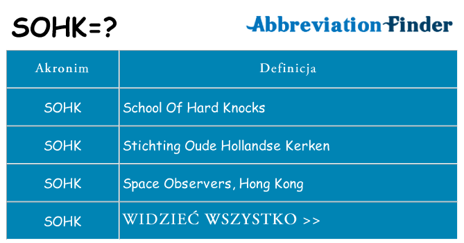 Co sohk oznaczać