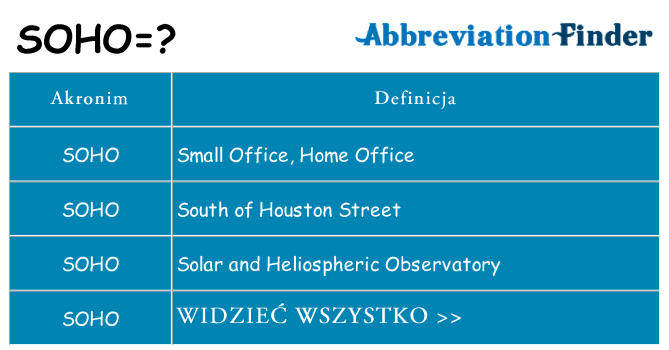 Co soho oznaczać