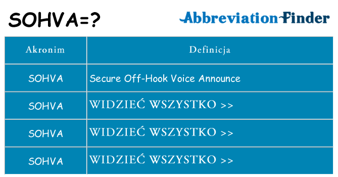 Co sohva oznaczać