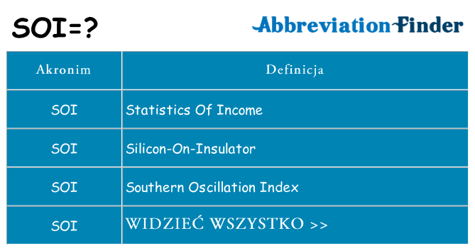 Co soi oznaczać