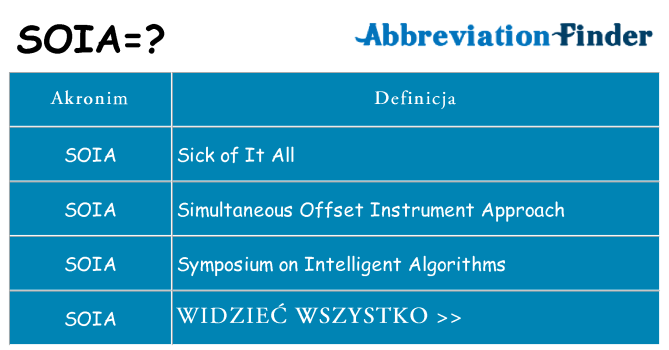 Co soia oznaczać