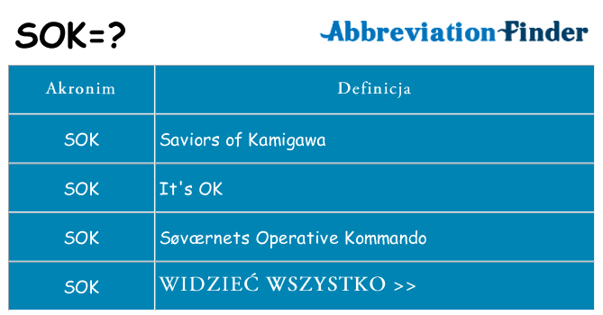 Co sok oznaczać