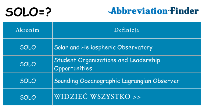 Co solo oznaczać