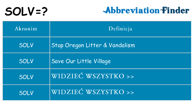 Co solv oznaczać
