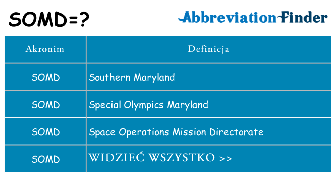 Co somd oznaczać