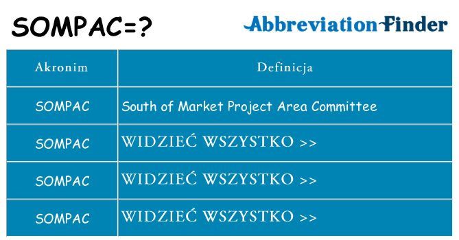 Co sompac oznaczać