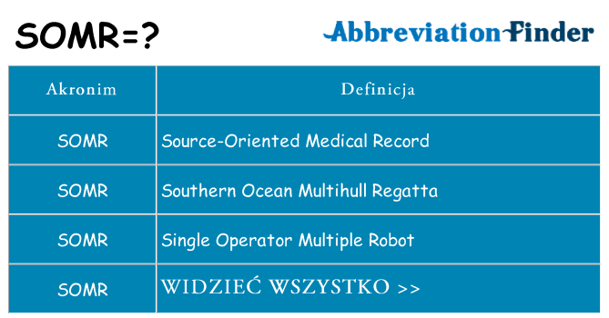 Co somr oznaczać