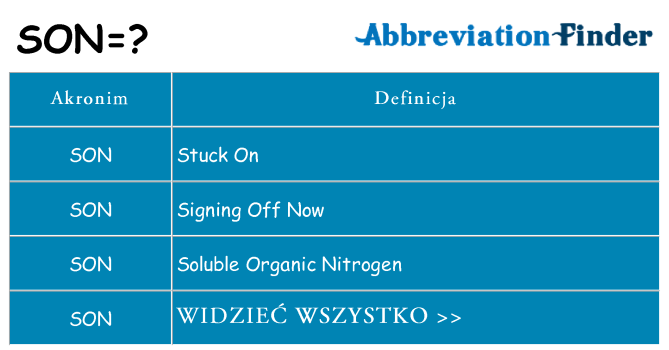 Co son oznaczać