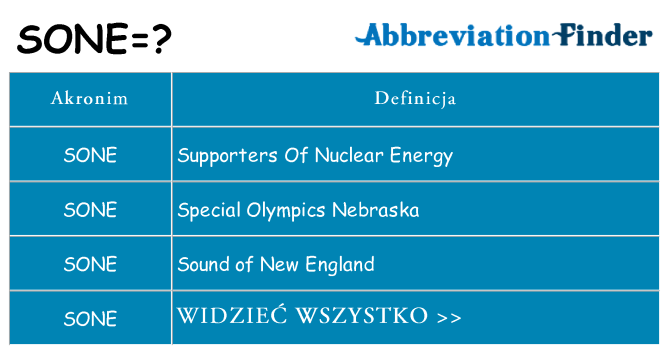 Co sone oznaczać