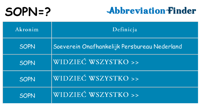 Co sopn oznaczać