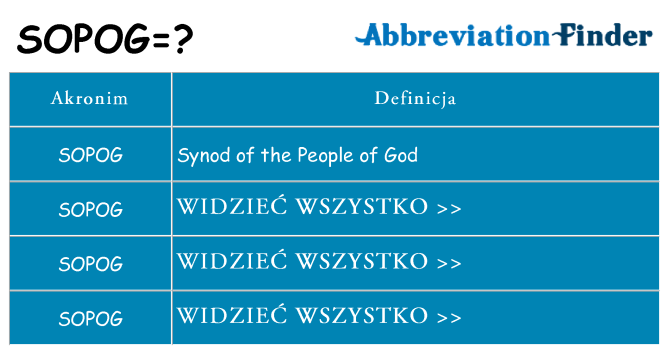 Co sopog oznaczać