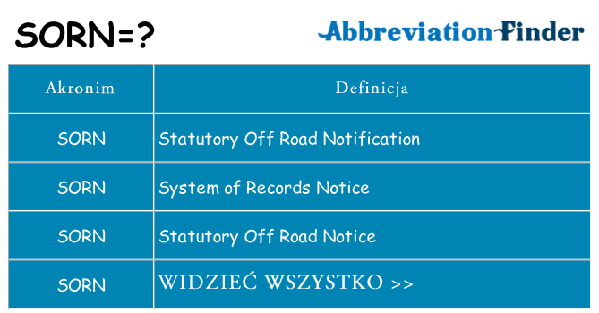 Co sorn oznaczać