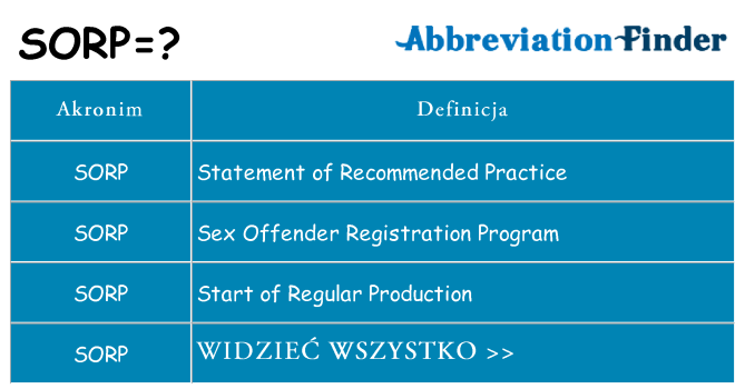 Co sorp oznaczać