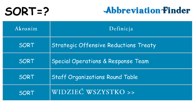 Co sort oznaczać