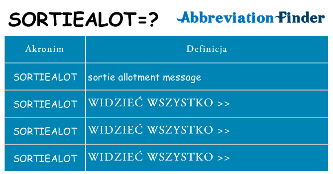 Co sortiealot oznaczać