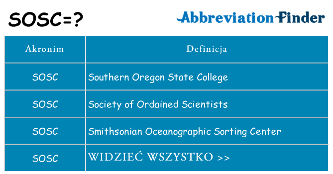 Co sosc oznaczać