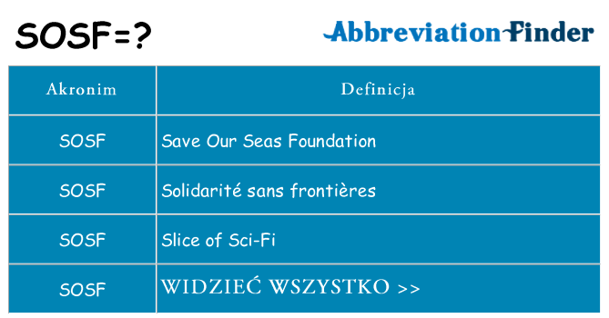 Co sosf oznaczać