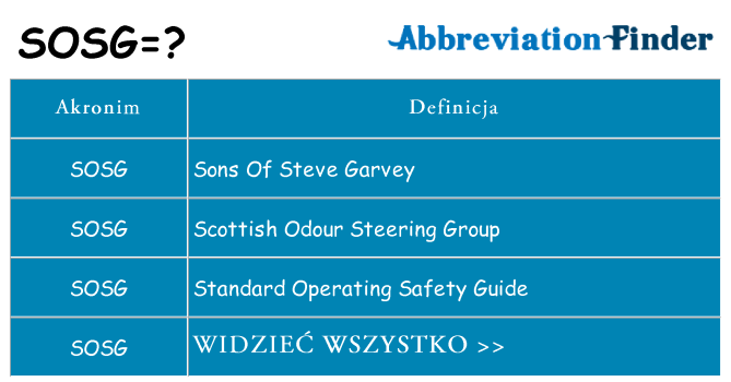 Co sosg oznaczać
