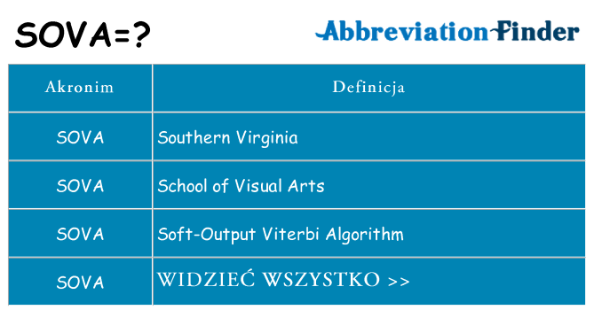Co sova oznaczać