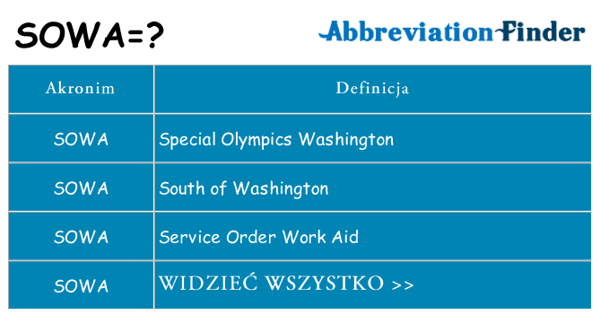 Co sowa oznaczać