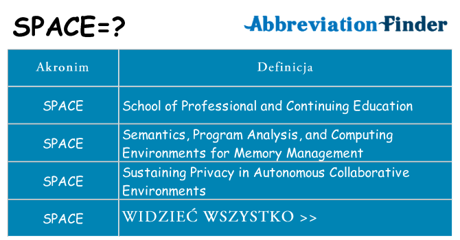 Co space oznaczać