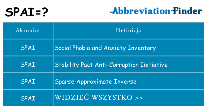 Co spai oznaczać