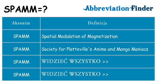 Co spamm oznaczać