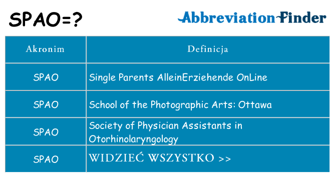 Co spao oznaczać