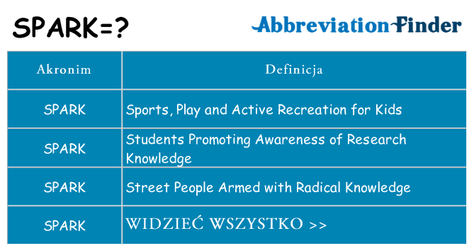 Co spark oznaczać