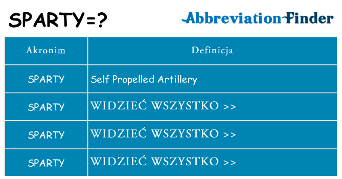 Co sparty oznaczać