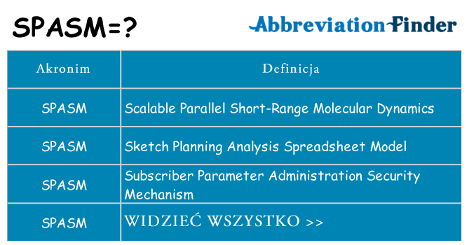 Co spasm oznaczać