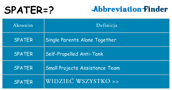 Co spater oznaczać