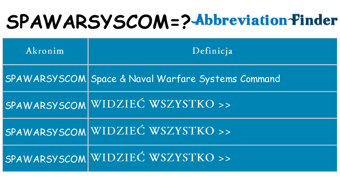 Co spawarsyscom oznaczać