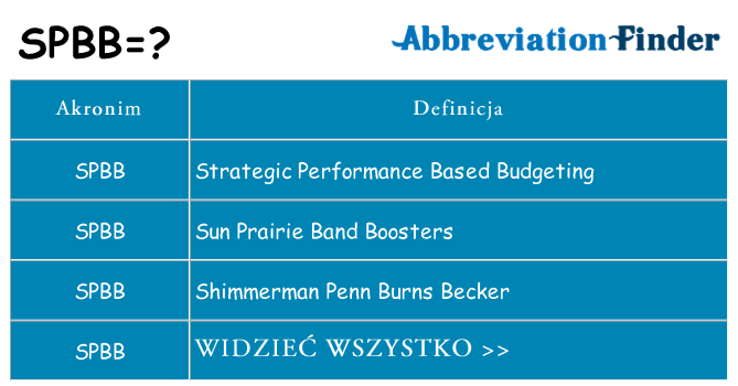 Co spbb oznaczać