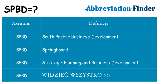 Co spbd oznaczać