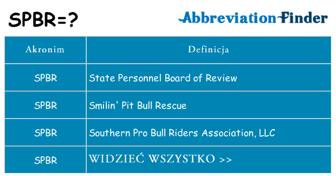 Co spbr oznaczać