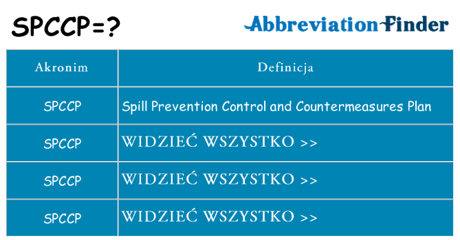 Co spccp oznaczać