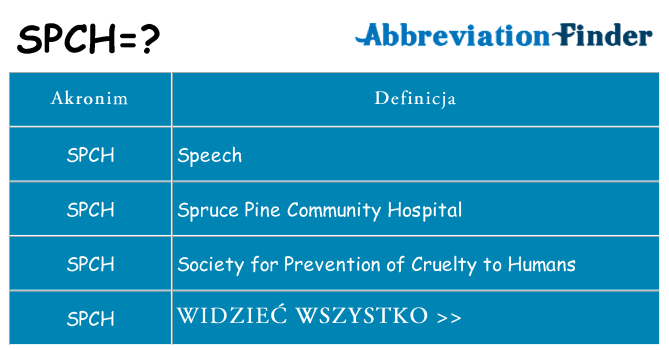 Co spch oznaczać