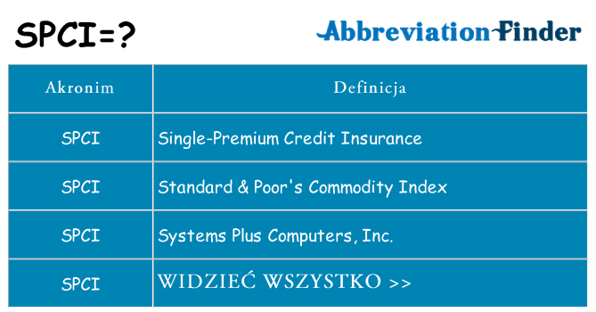 Co spci oznaczać