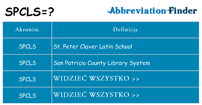 Co spcls oznaczać