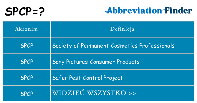 Co spcp oznaczać