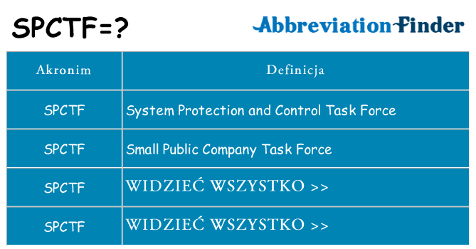 Co spctf oznaczać