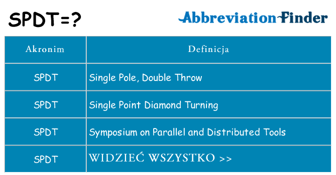 Co spdt oznaczać
