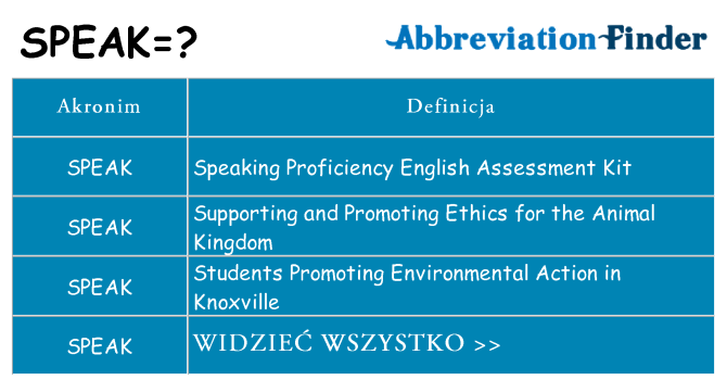 Co speak oznaczać